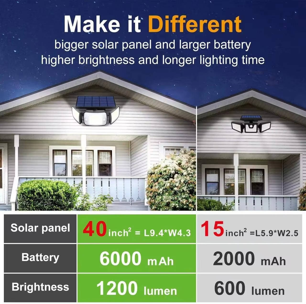 Solar Powered Flood Lights With Motion Sensor